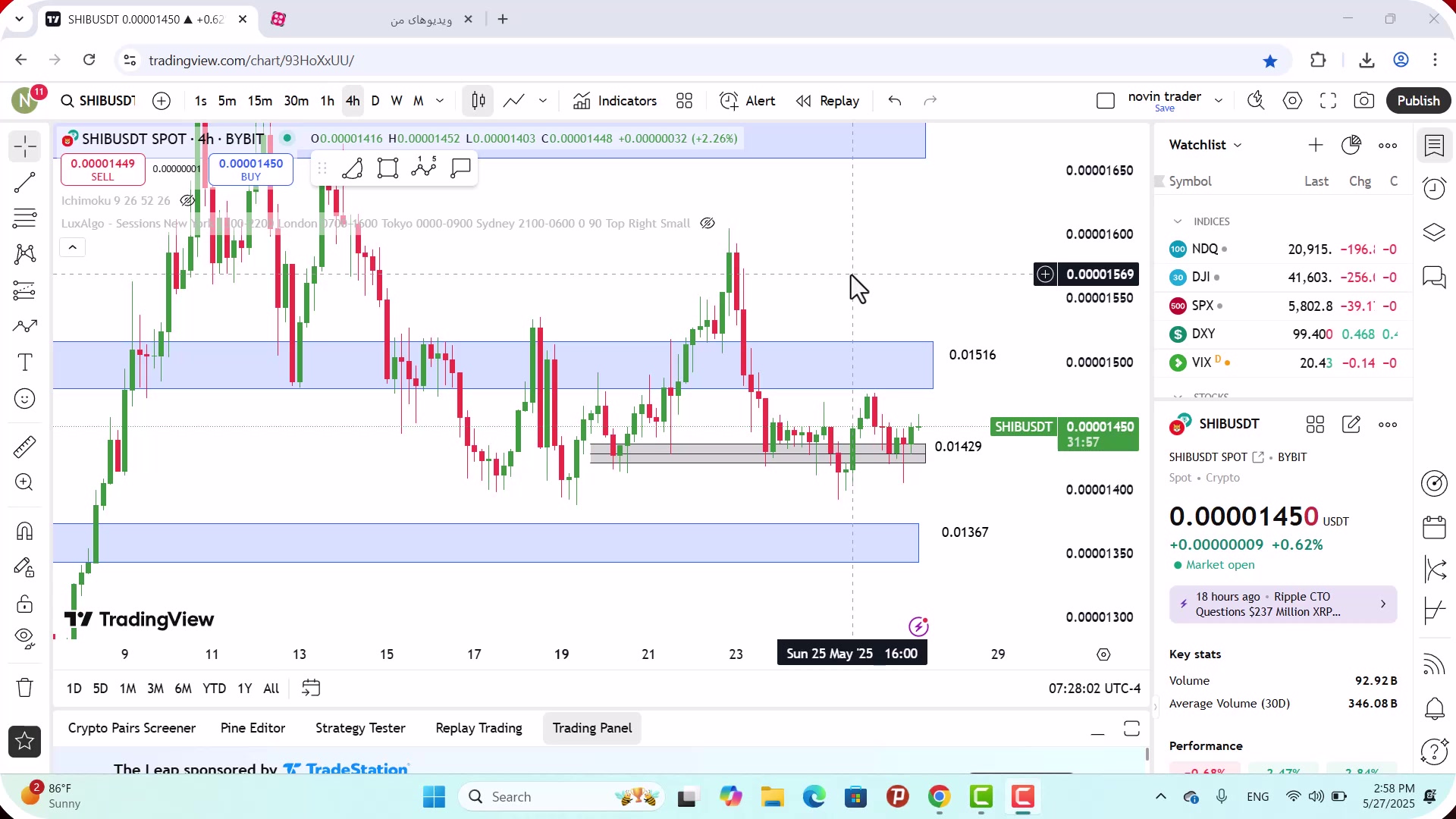 تحلیل , شیبا , خرداد , 1404
https: , zoomarz , com , shib-analysis