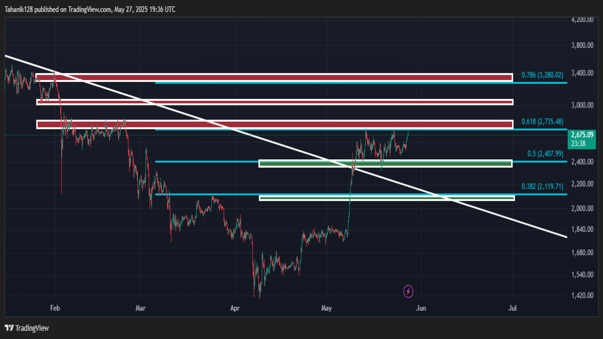 تحلیل , اتریوم , (ETH , USDT) , خرداد , رشد , بیت , کوین , اینبار , نوبت , شروع , روند , صعودی , مجدد , سطح , مقاومتی , مهم , دلار , واکنش , مشاهده , سایر , تحلیل‌ها , سایت , فیدبین , مراجعه , https: , feedbeen , com , ideas , crypto


آدرس , رسانه , اجتماعی:
یوتیوب:

https: , www , youtube , @feedbeen_com


لینکدین:

https: , linkedin , company , feedbeen


تلگرام:

https: , feedbeen


نماشا:

https: , namasha , channel7230170749 , about


ایکس , (X):

https: , feedbeen_com


اینستاگرام

https: , inst
