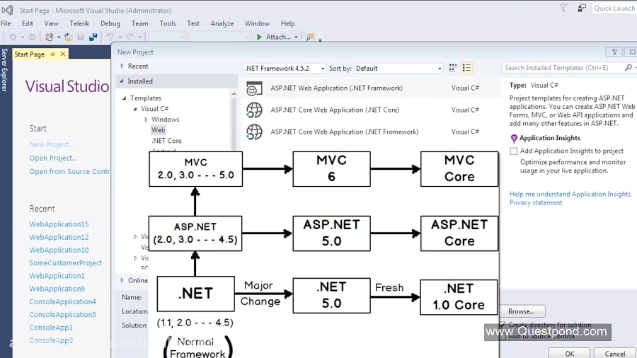 Creating Admin Panel In Asp Net Core Mvc Step By Step Tutorial Vrogue