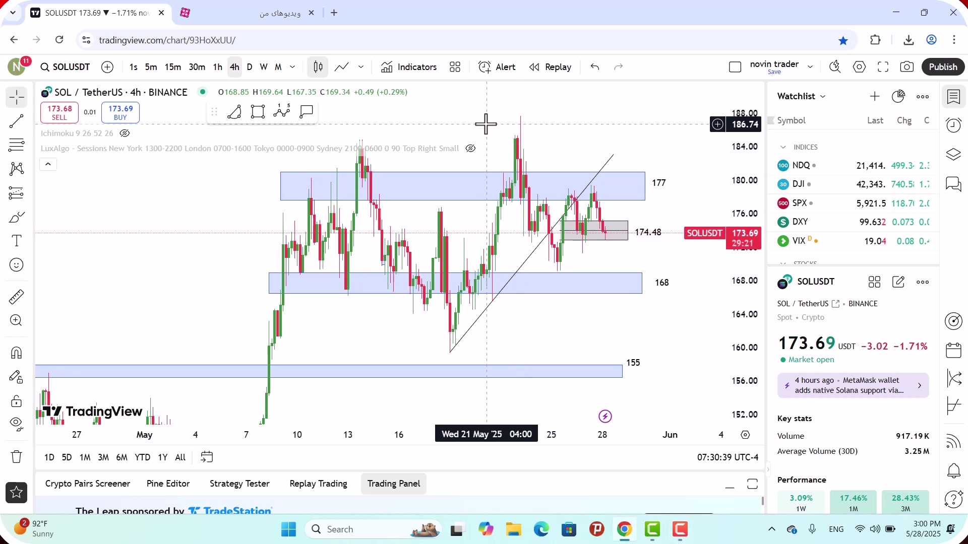 تحلیل , سولانا , خرداد , 1404
https: , zoomarz , com , sol-analysis