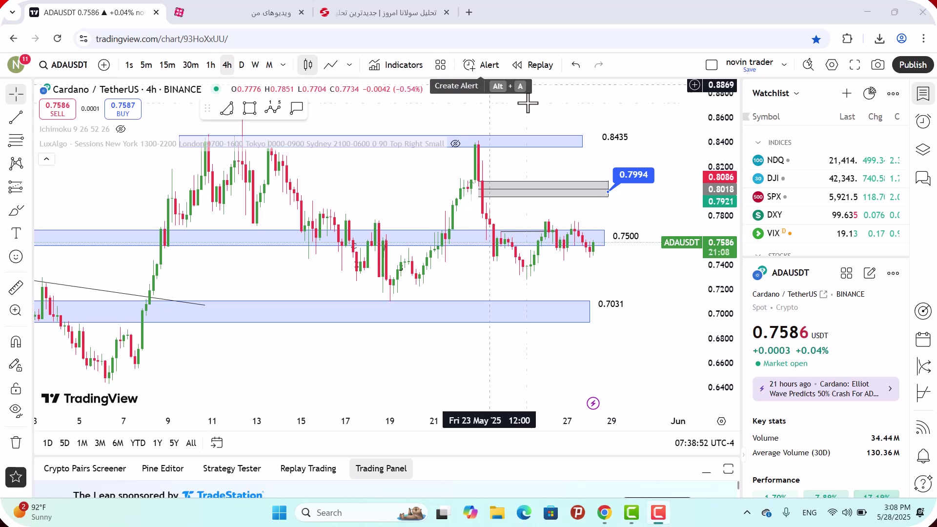 تحلیل , کاردانو , خرداد , 1404
https: , zoomarz , com , ada-analysis
