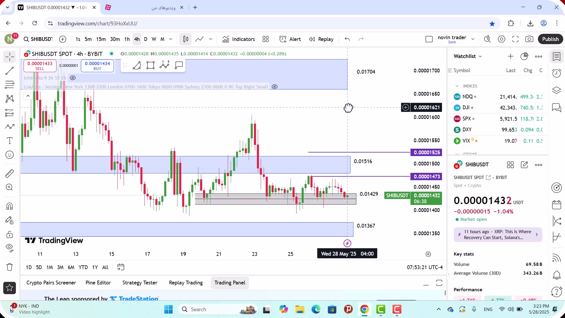 تحلیل , شیبا , خرداد , 1404
https: , zoomarz , com , shib-analysis
