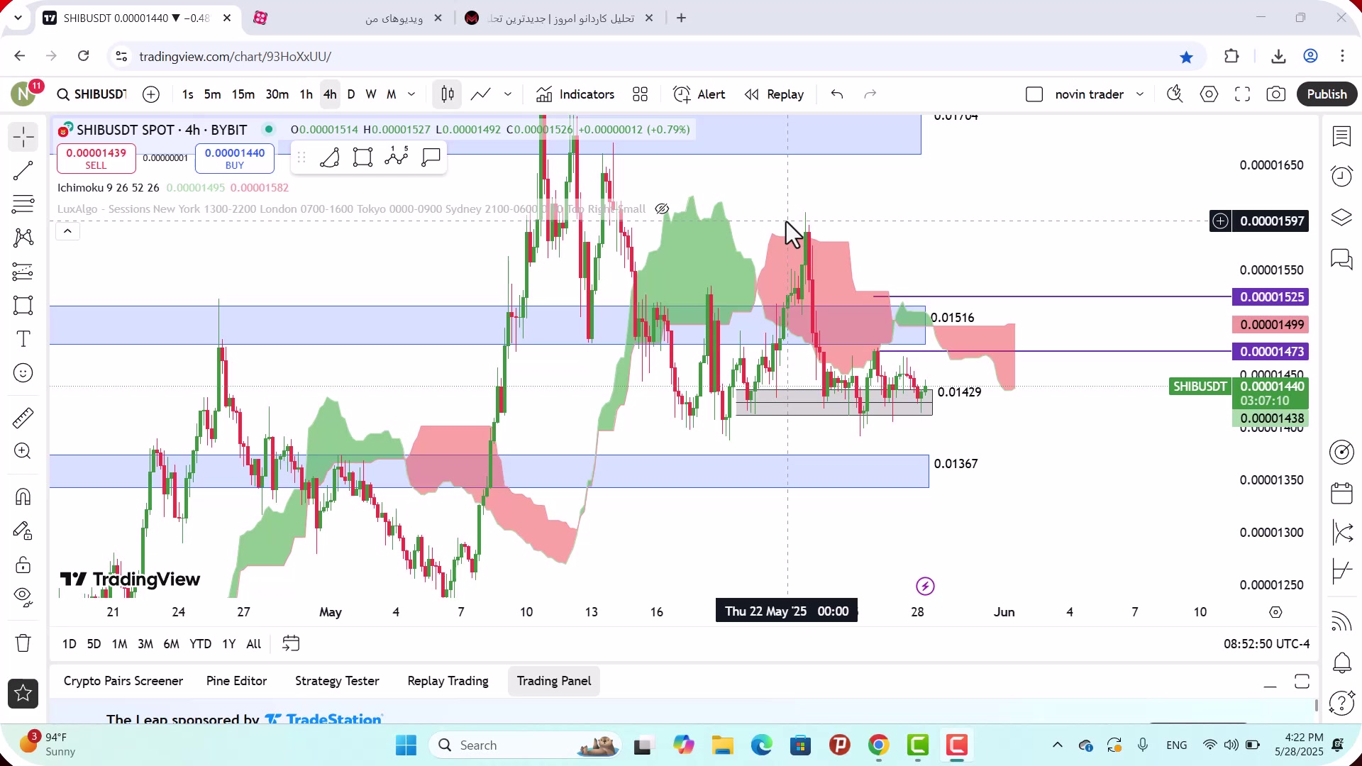 تحلیل , شیبا , خرداد , 1404
https: , mali3 , com , shib-analysis
