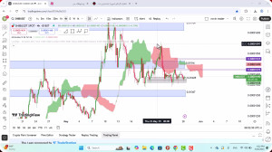تحلیل , شیبا , خرداد , 1404
https: , mali3 , com , shib-analysis