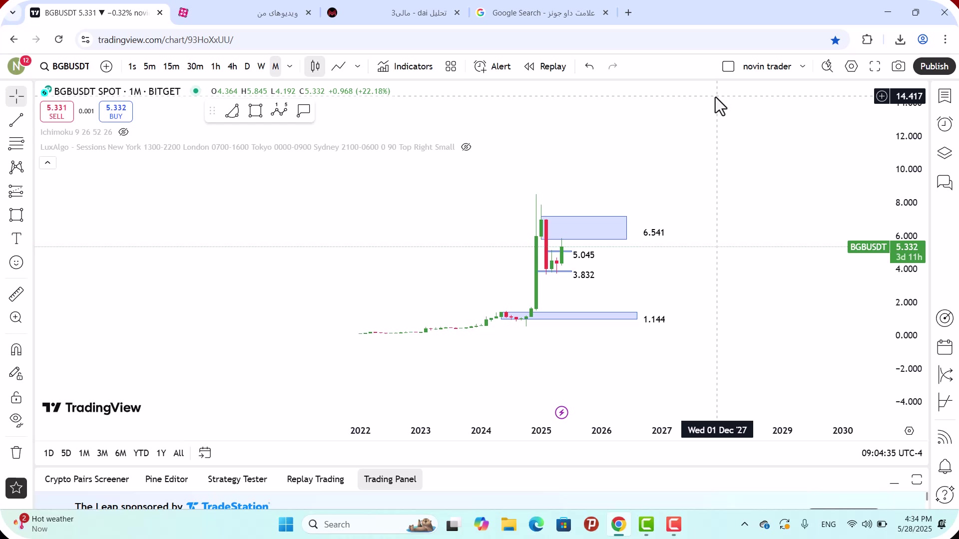 تحلیل , بیت , گت , توکن , خرداد , 1404
https: , mali3 , com , bgb-analysis