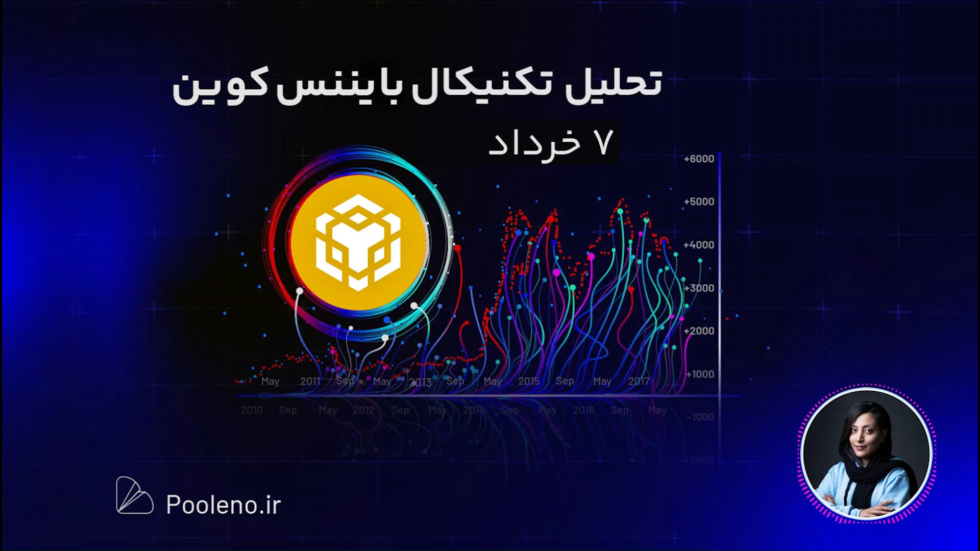 تحلیل , بایننس , کوین , (۷ , خرداد) , | , گام , سقف , تاریخی , بررسی , نمودار , قیمتی , ارز , دیجیتال , BNB , پرداختیم , قیمت , تایم , فریم , روزانه , کردیم , پیش‌بینی , آینده , (BNB) , تکنیکال , دست , ندهید , لینک , ثبت , صرافی , پول , نو:
https: , pooleno , auth
لینک , کانال , تحلیلی , تخصصی , نو , تلگرام:
https: , poolenoAnalysis