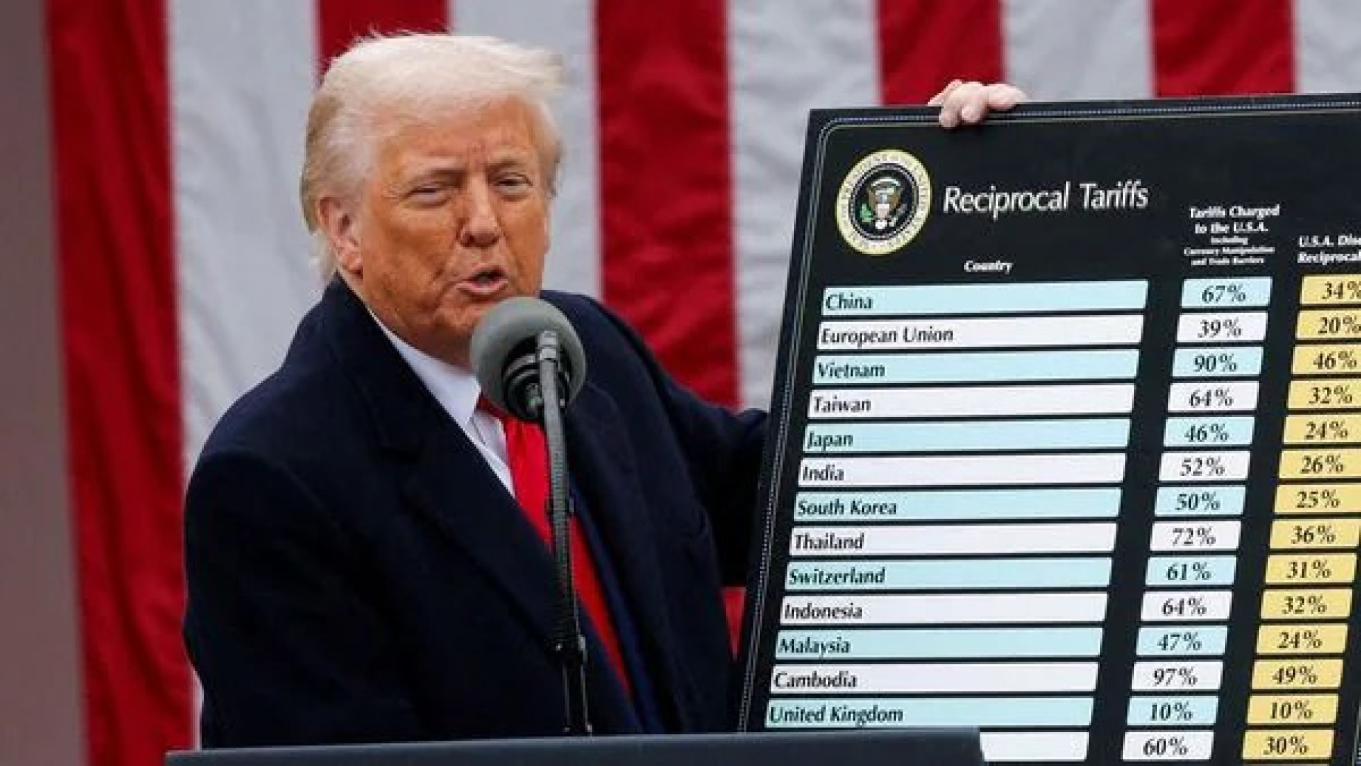 ضرر , ترامپ , اقتصاد , جهانی , روایت , IMF , صندوق , بین‌المللی , پول , صدا , درآوردن , زنگ , خطر , اعلام , نظم , اقتصادی , جهان , حال , «بازتنظیم» , اساسی , بنیادین , نهاد , معتبر , همزمان , چشم‌انداز , رشد , سال , ۲۰۲۵ , شدت , کاهش , دلیل , اصلی , تحول , عدم , قطعیت , فزاینده , سیاست‌های , تجاری , ایالات , متحده , مشخصاً , اقدامات , دولت , دونالد , صراحتاً , زمان , بازگشت , قدرت , محدودیت‌های , گسترده‌ای , آمریکا , اعمال , نقطه , اوج , سیاست‌ها , تعرفه‌های , سنگین