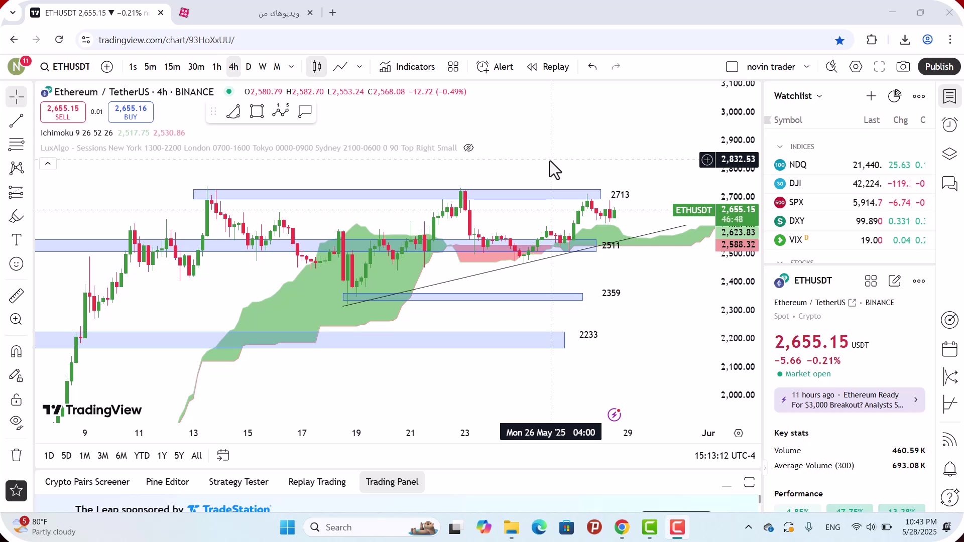 تحلیل , اتریوم , خرداد , 1404
https: , mali3 , com , ethereum-analysis