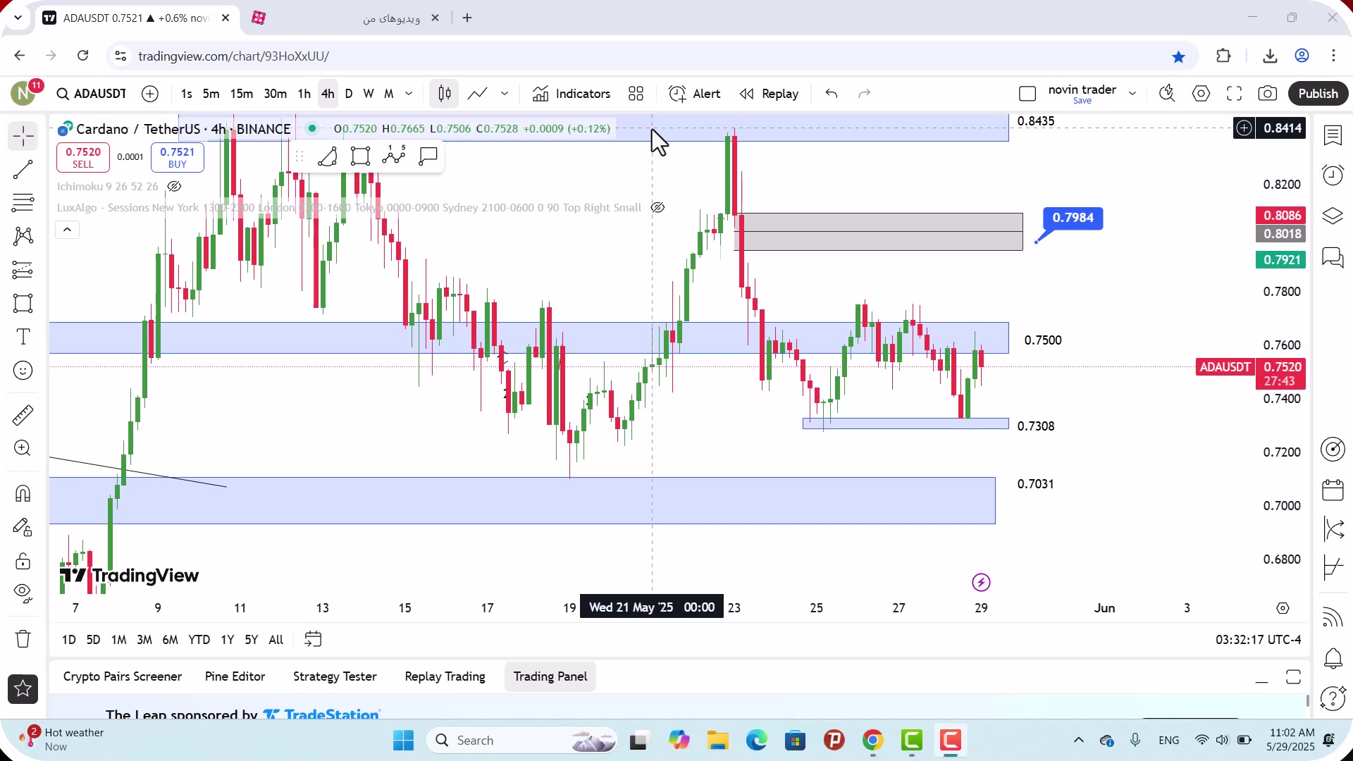 تحلیل , کاردانو , خرداد , 1404
https: , zoomarz , com , ada-analysis