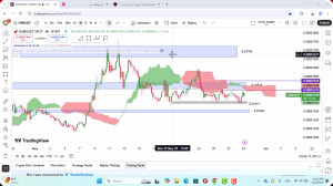 تحلیل , شیبا , خرداد , 1404
https: , mali3 , com , shib-analysis