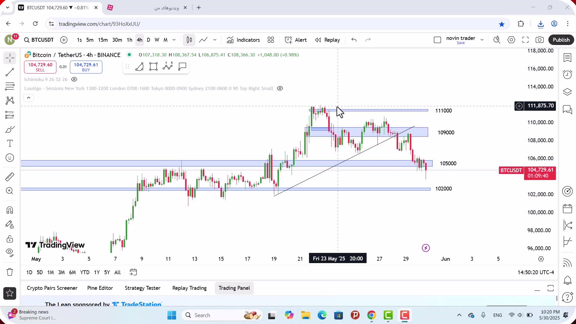 تحلیل , بیت , کوین , خرداد , 1404
https: , zoomarz , com , bitcoin-analysis