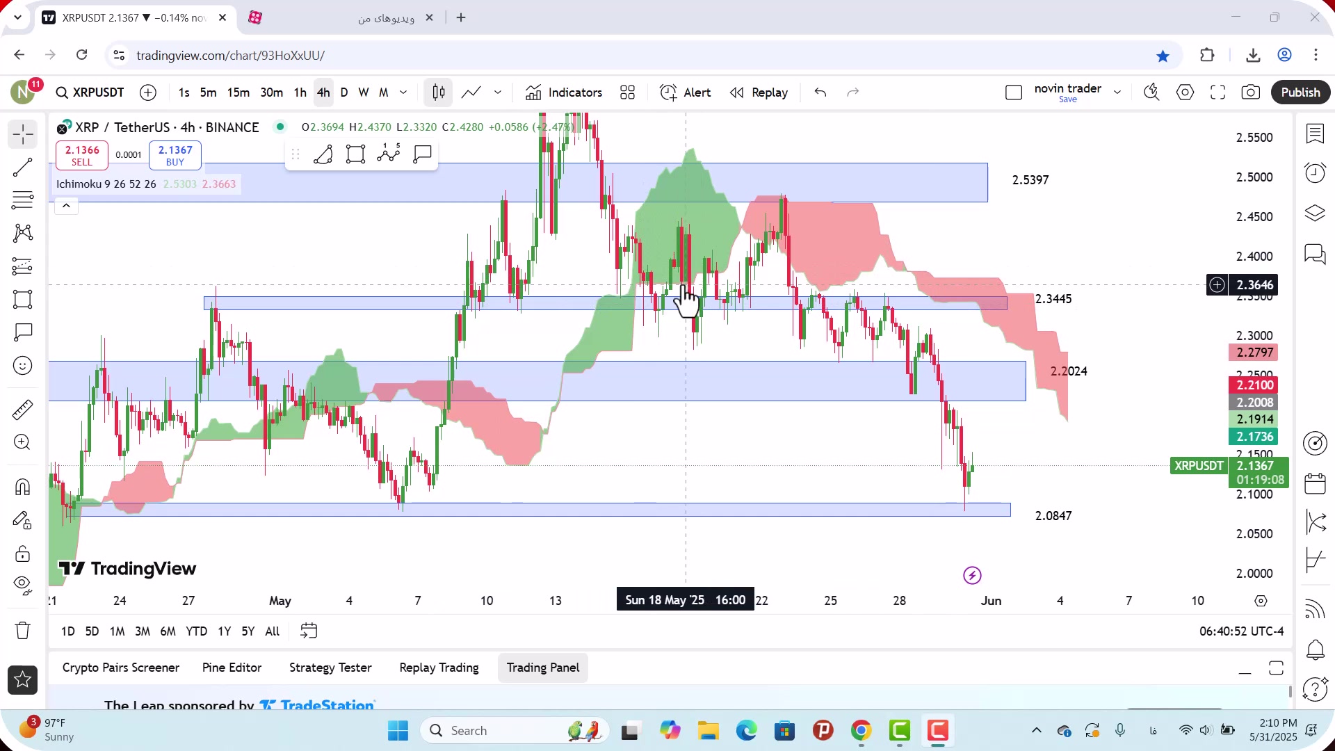 تحلیل , ریپل , خرداد , 1404
https: , mali3 , com , xrp-analysis