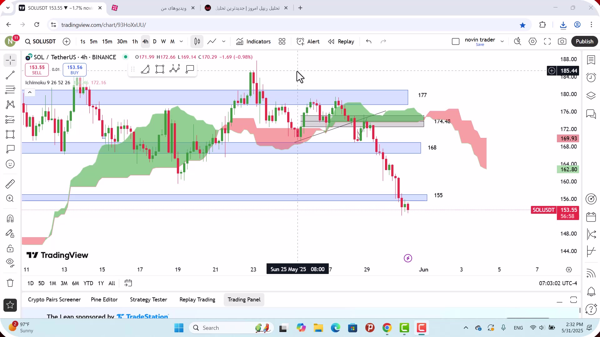 تحلیل , سولانا , خرداد , 1404
https: , mali3 , com , sol-analysis