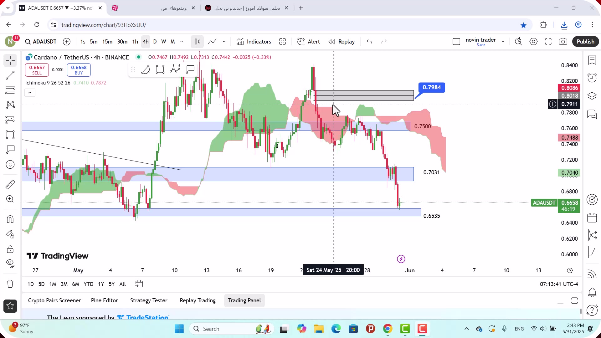 تحلیل , کاردانو , خرداد , 1404
https: , mali3 , com , analysis-ada