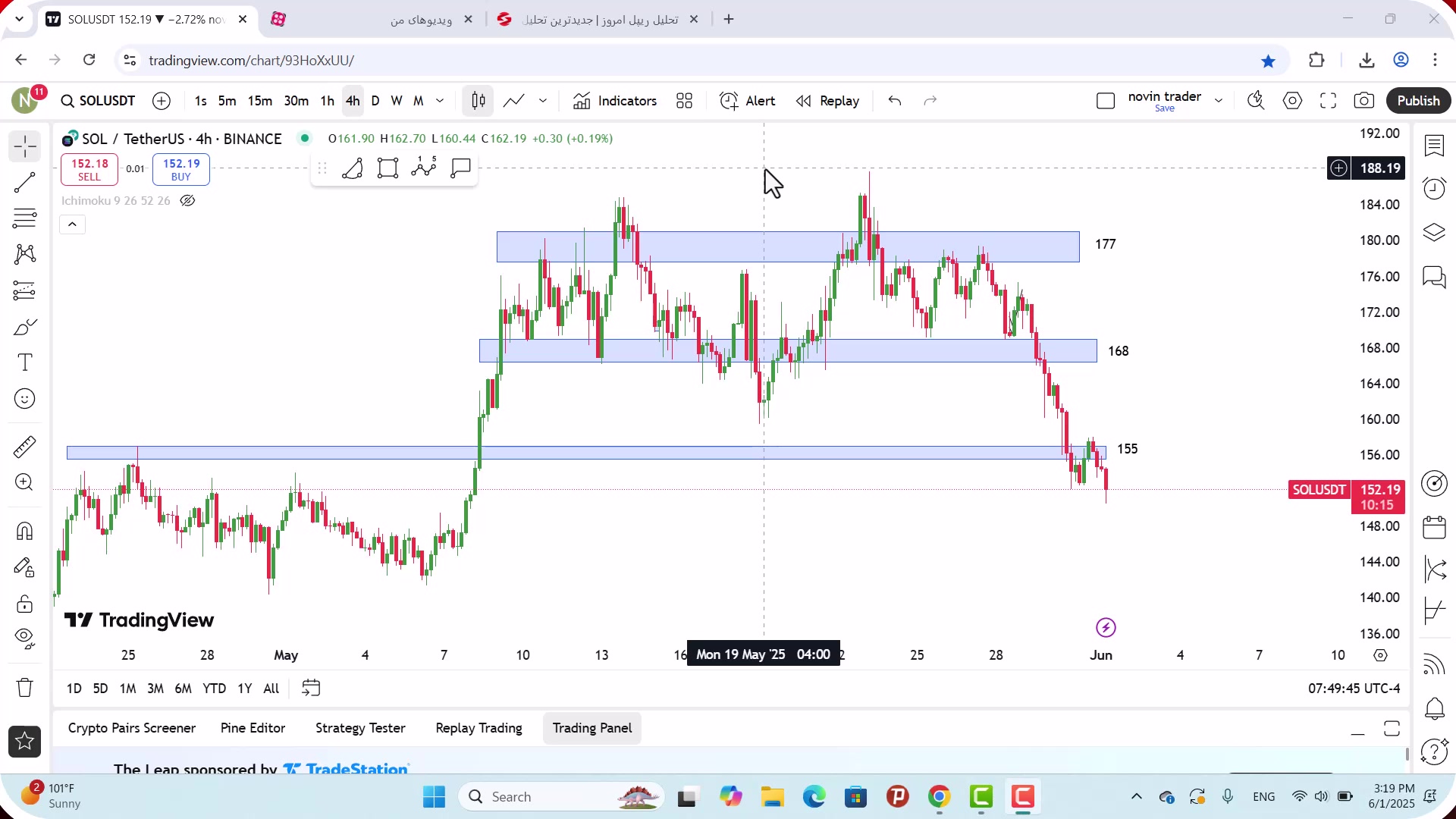 تحلیل , سولانا , خرداد , 1404
https: , zoomarz , com , sol-analysis