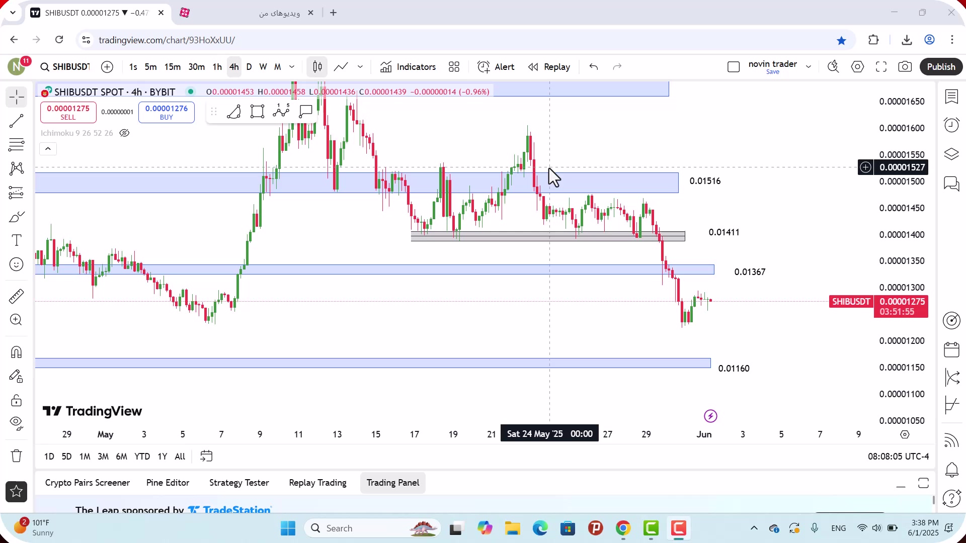 تحلیل , شیبا , خرداد , 1404
https: , zoomarz , com , shib-analysis