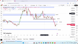 تحلیل , شیبا , خرداد , 1404
https: , zoomarz , com , shib-analysis