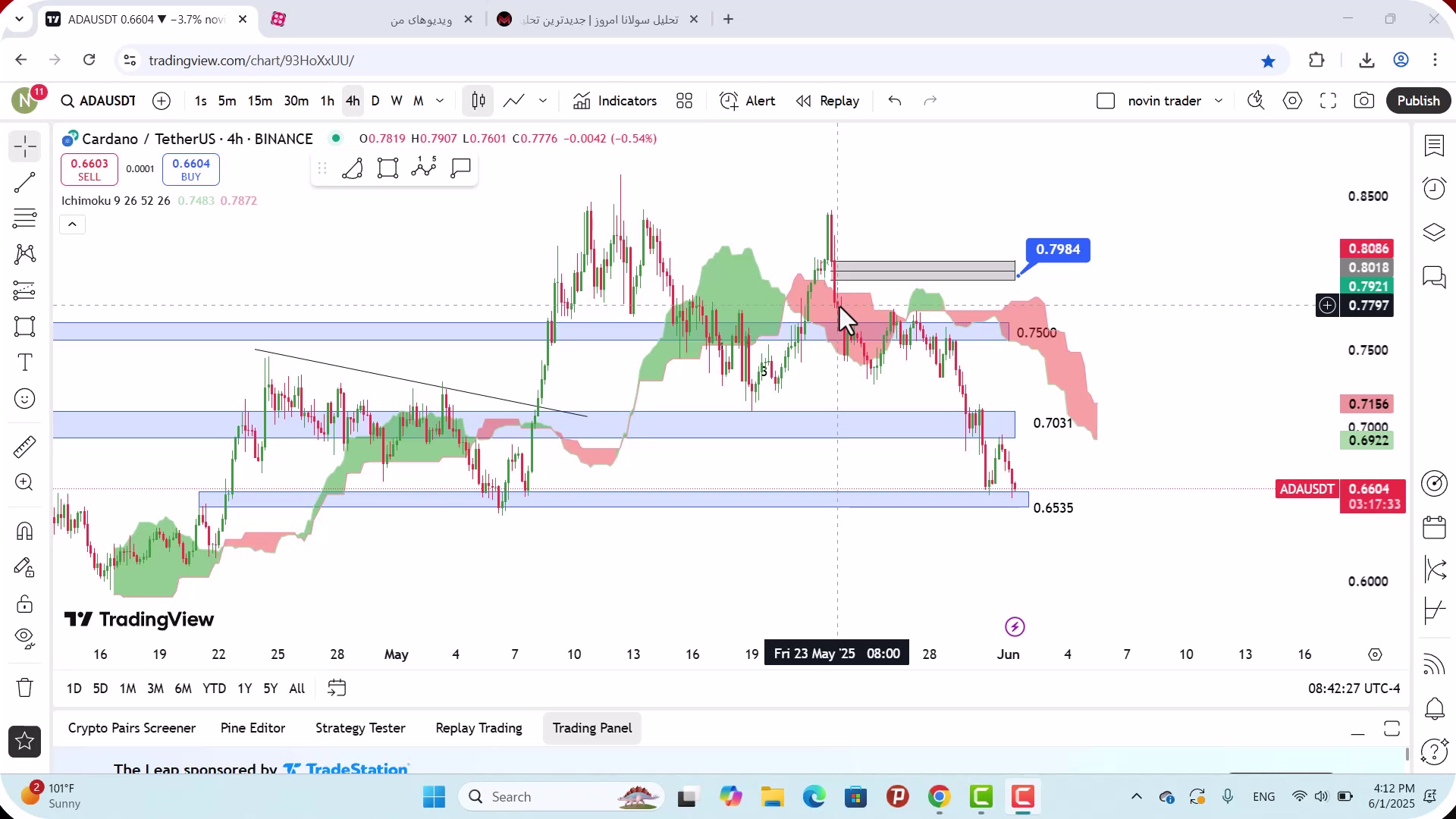 تحلیل , کاردانو , خرداد , 1404
https: , mali3 , com , analysis-ada