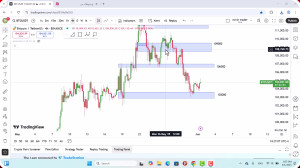 تحلیل , بیت , کوین , خرداد , 1404
https: , zoomarz , com , bitcoin-analysis