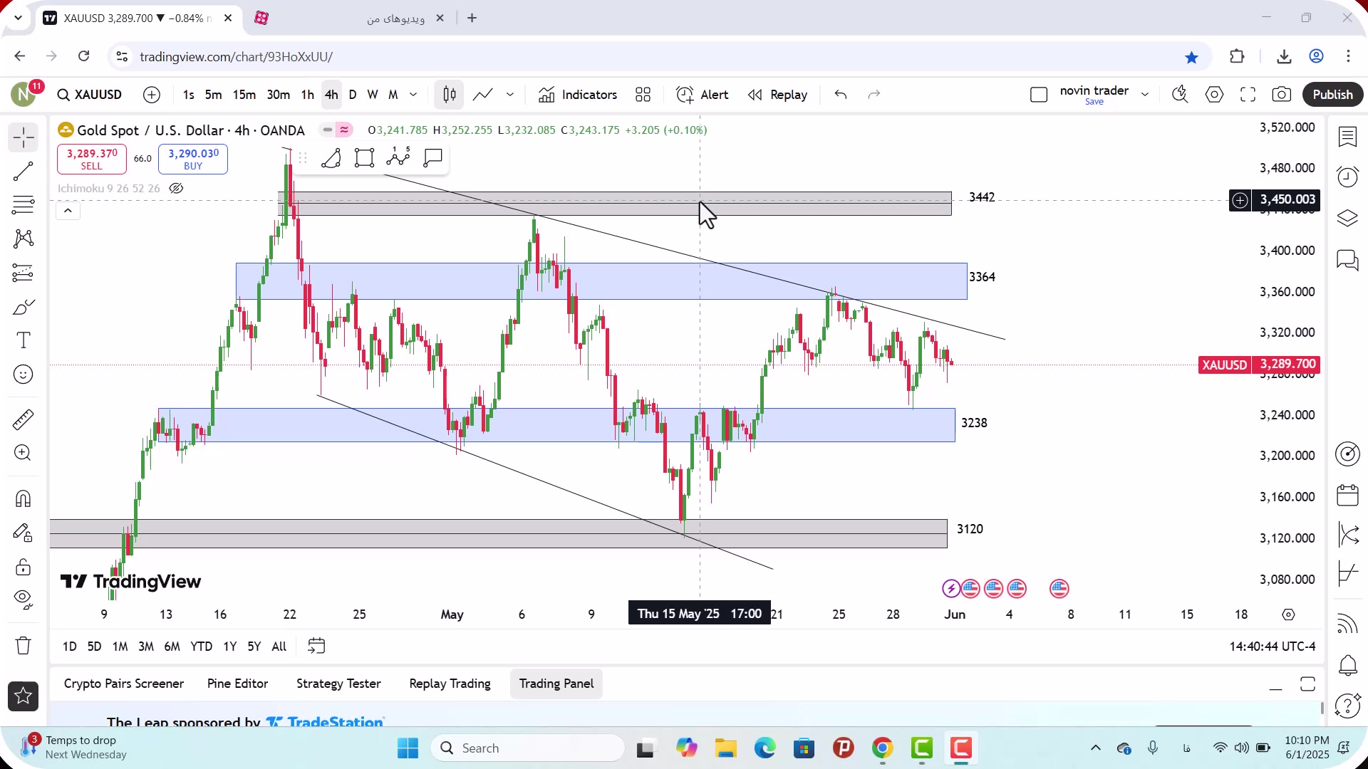 تحلیل , انس , جهانی , طلا , خرداد , 1404
https: , zoomarz , com , xau-analysis