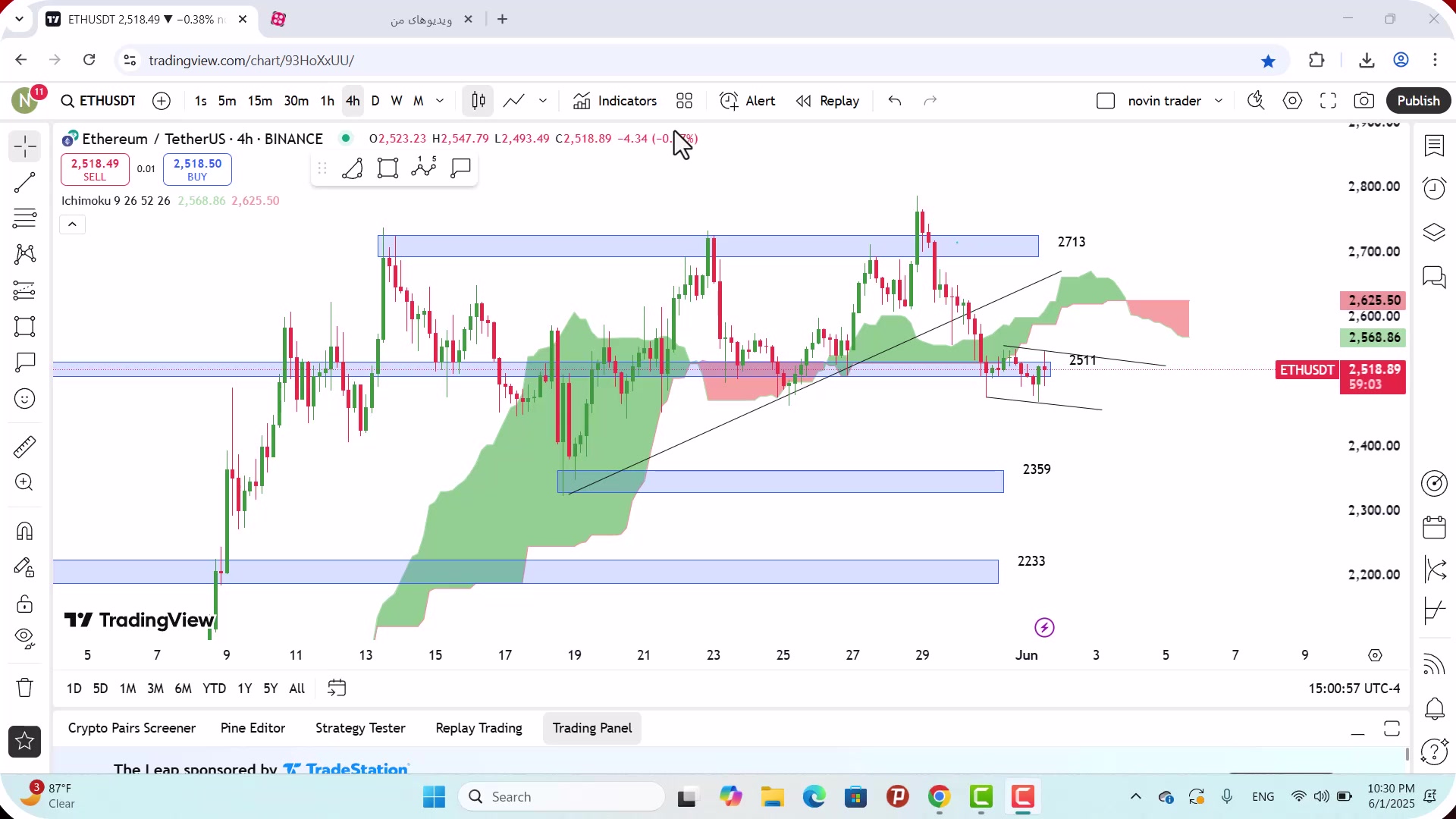 تحلیل , اتریوم , خرداد , 1404
https: , mali3 , com , ethereum-analysis