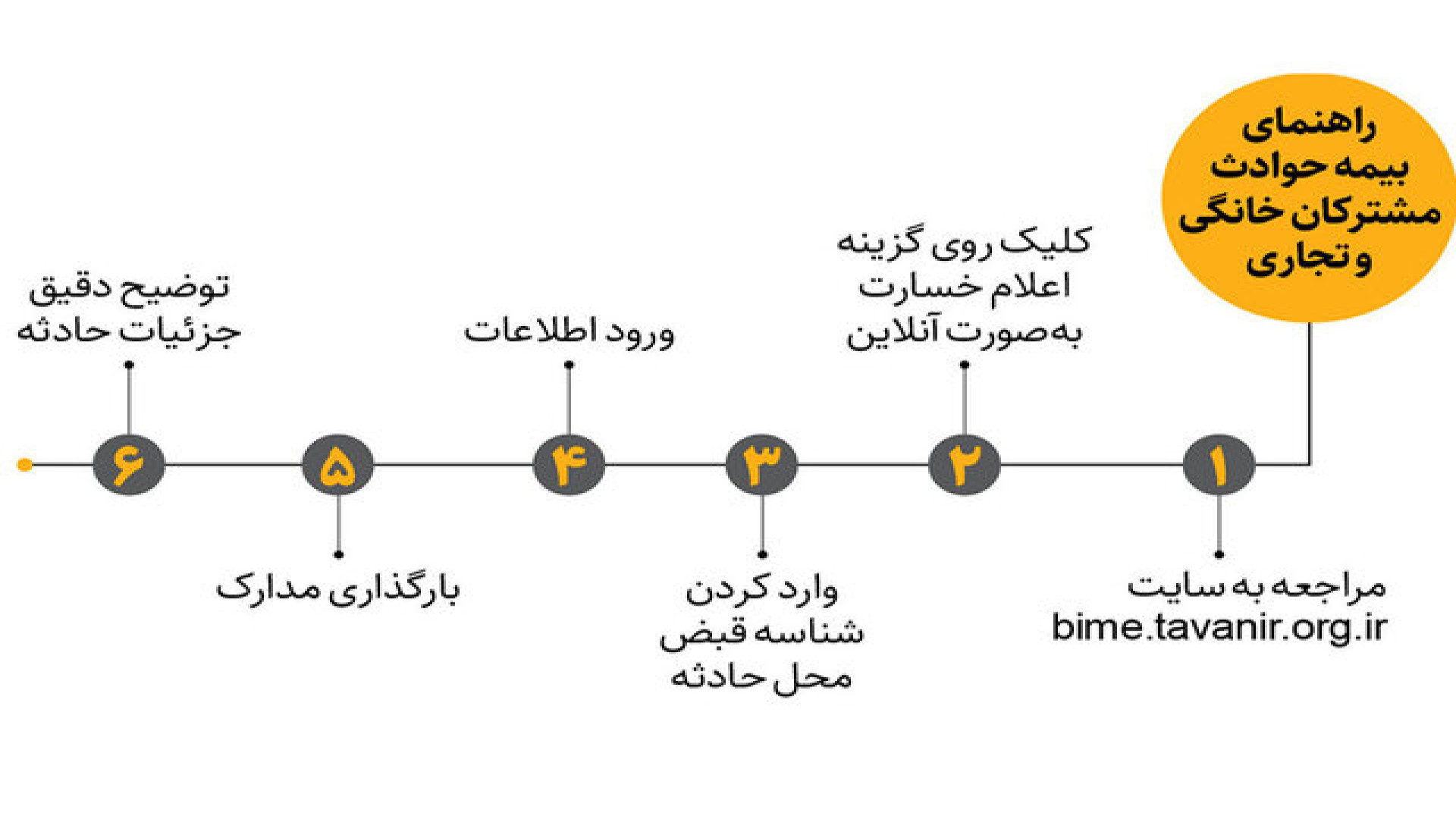 خسارات ناشی از قطع برق را چگونه دریافت کنیم؟