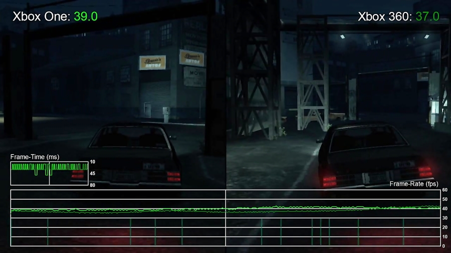 مقایسه فریم ریت بازی Grand Theft Auto IV XO vs X360