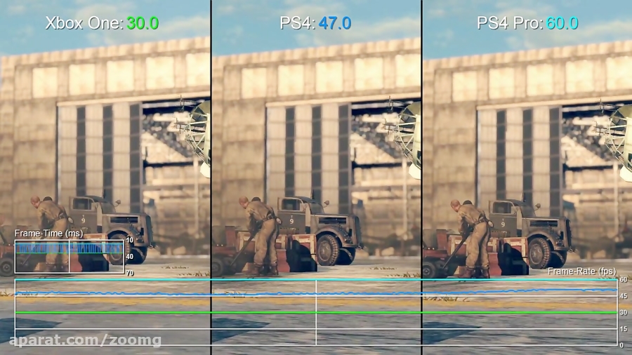بررسی عملکرد بازی Sniper Elite 4 در زمینه فریم ریت