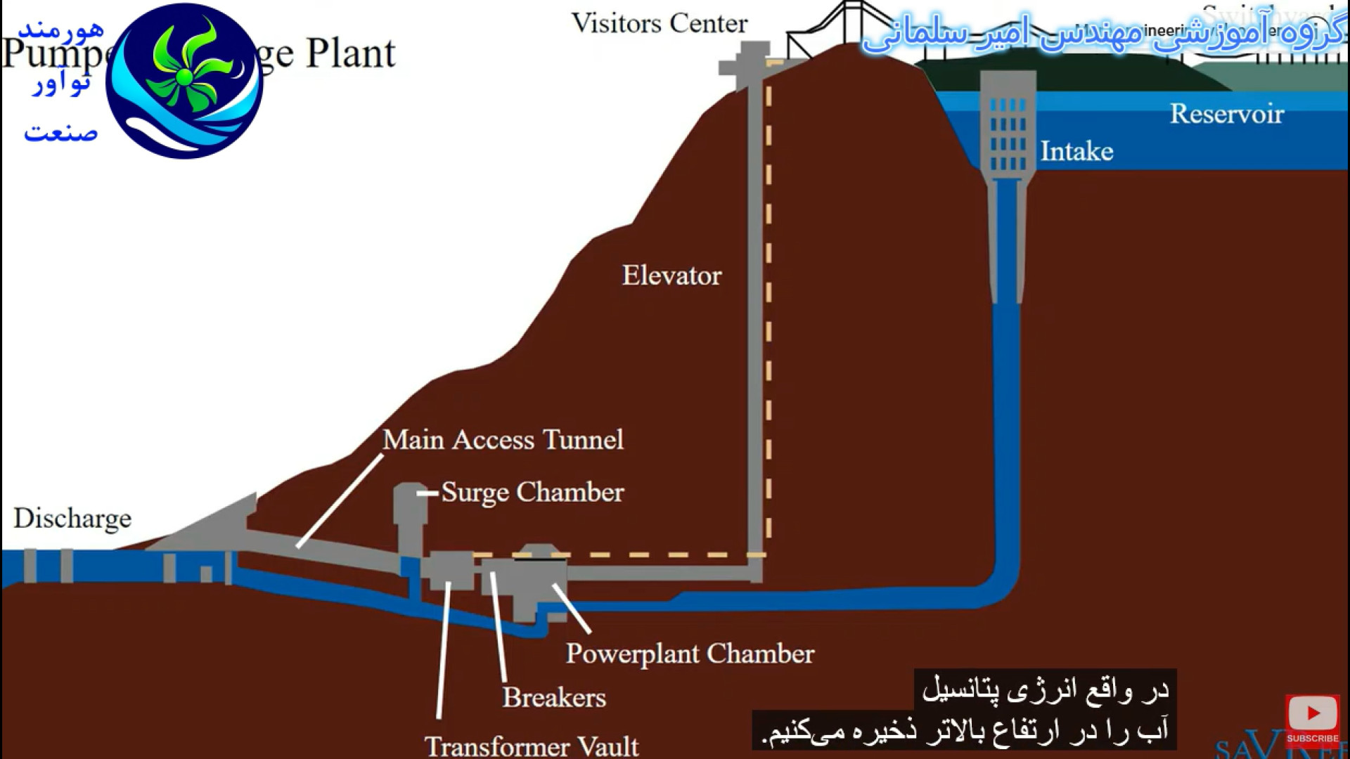 راز پنهان ثبات برق: همه چیز درباره نیروگاه‌های تلمبه ذخیره‌ای پلاستیک لثه