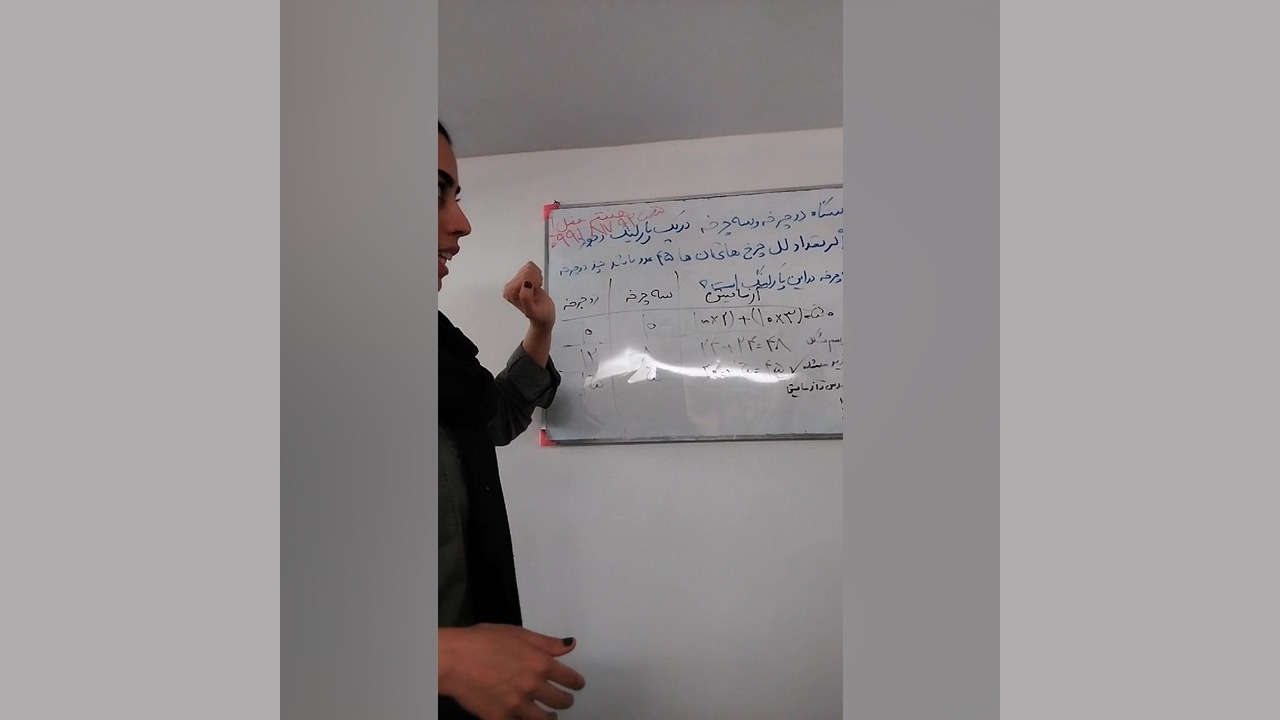 راهبرد حدس و آزمایش _مریم عبدالخانی ایکلوزوماب