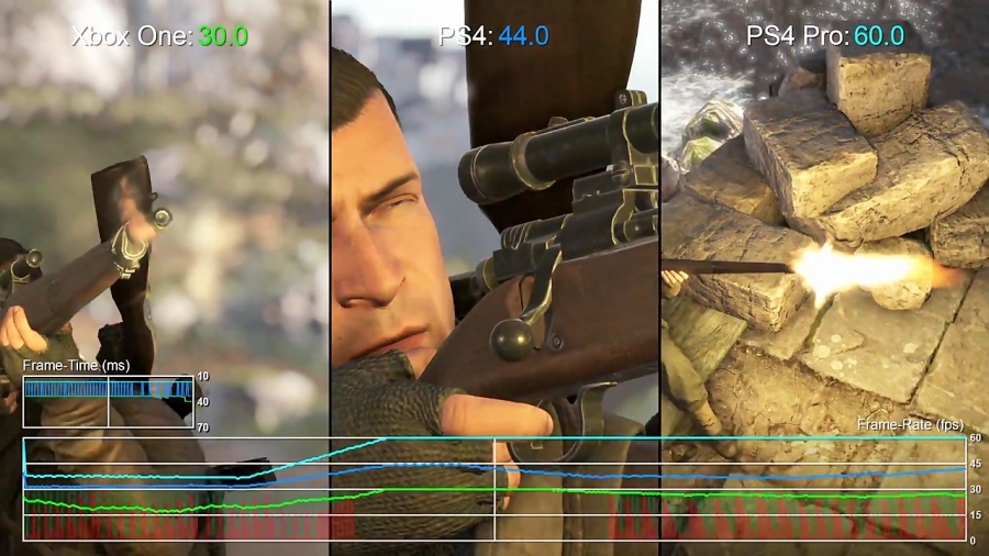 آنالیز گرافیک و فریم ریت بازی Sniper Elite 4