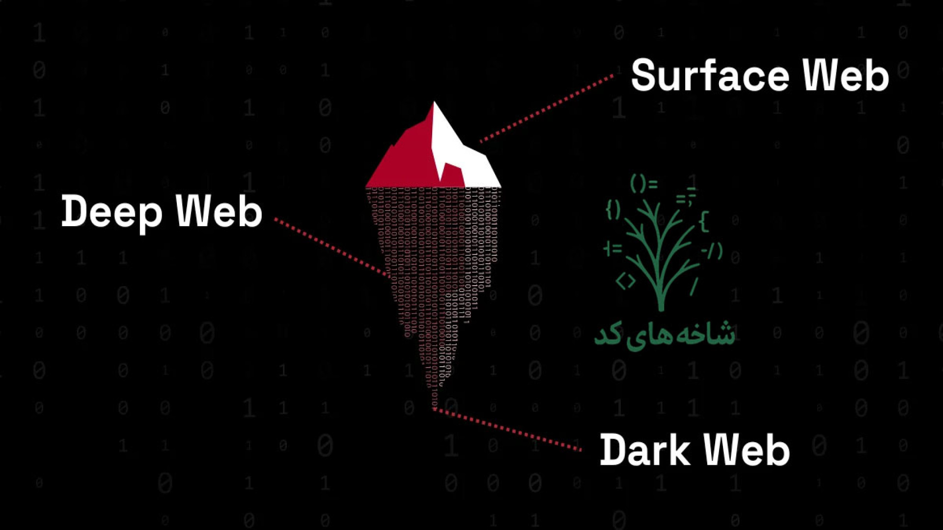 معرفی دارک وب و دیپ وب. Dark Web and Deep Web زمان316ثانیه