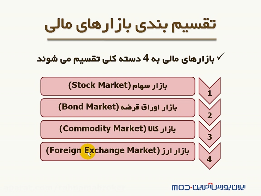 اﻧﻮاﻉ تقسیم بندی های ﺑﺎﺯاﺭﻫﺎی ﻣﺎلی