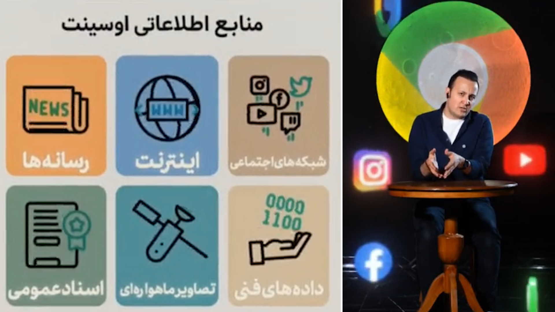 جاسوس‌های اسرائیل در جنگ با ایران که شاید آن‌ها را نشناسید آر اف فرکشنال