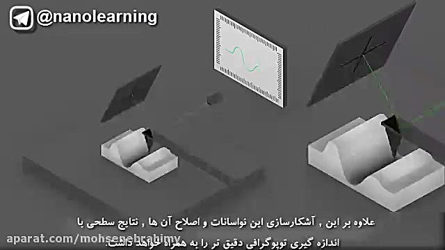 میکروسکوپ نیروی اتمی AFM هایفوتراپی