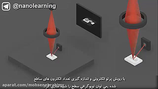 میکروسکوپ الکترونی روبشی (SEM) لیفت گردنایمپلنت دندان
