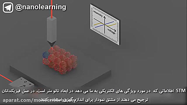 میکروسکوپ تونل زنی روبشی (STM) فیلم ایرانی