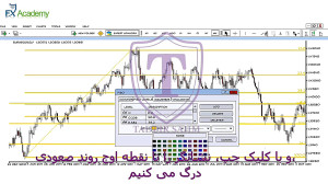 چگونگی , ترسیم , خطوط , فیبوناچی , قسمت , بخش , پنجم