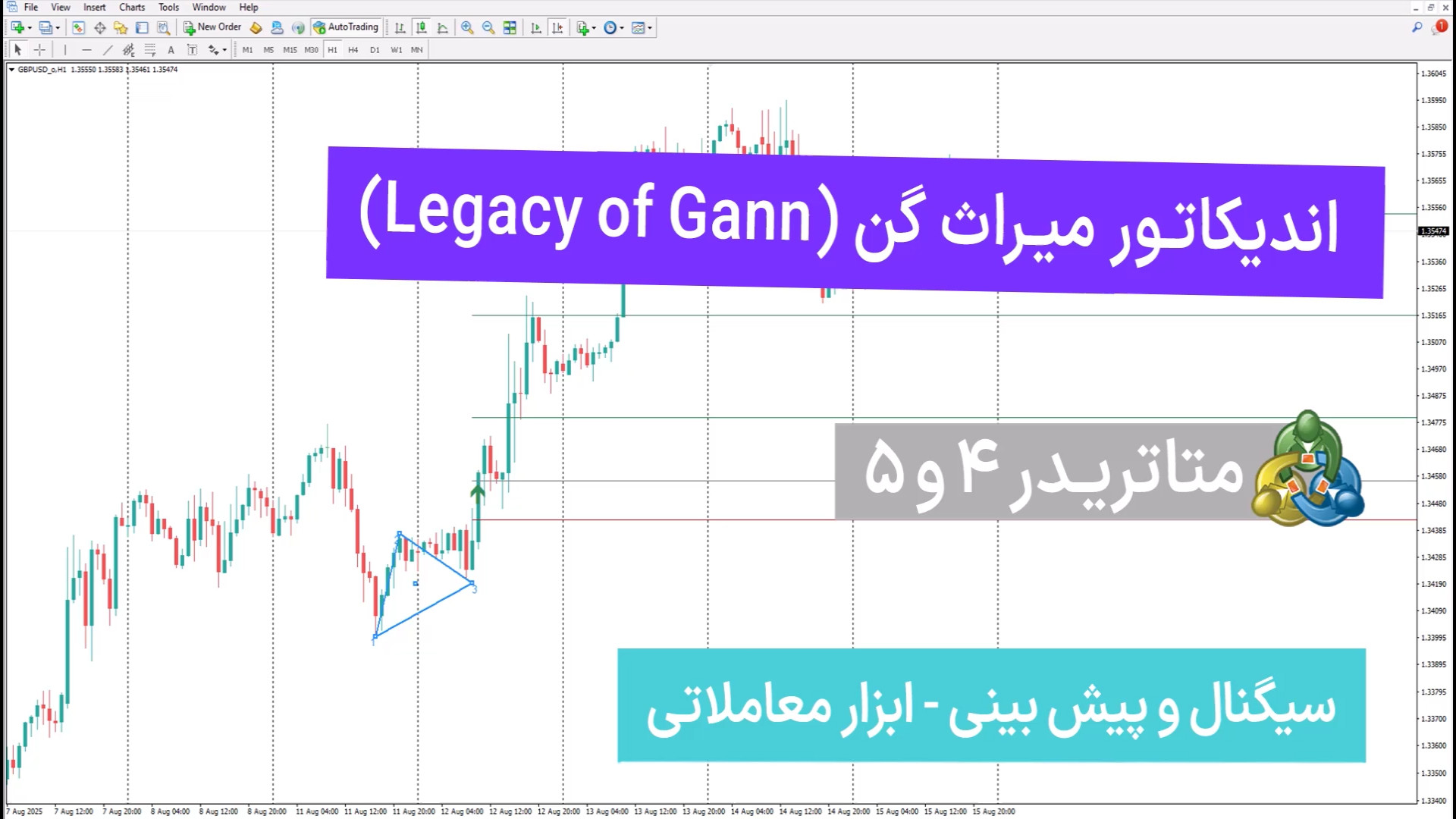 اندیکاتور میراث گن (Legacy of Gann) در متاتریدر 4/5 - [تریدینگ فایندر] زمان426ثانیه