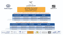 شرایط ویژه فروش اعتباری فولکس واگن ID4 و SEAT آتکا خودرو سازان راین