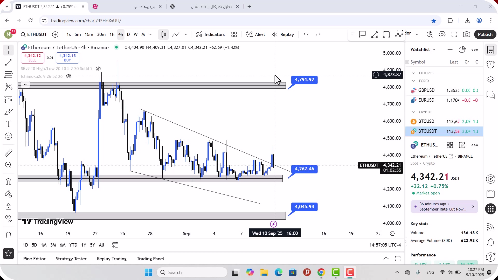 تحلیل , اتریوم , شهریور , 1404
https: , zoomarz , com , ethereum-analysis