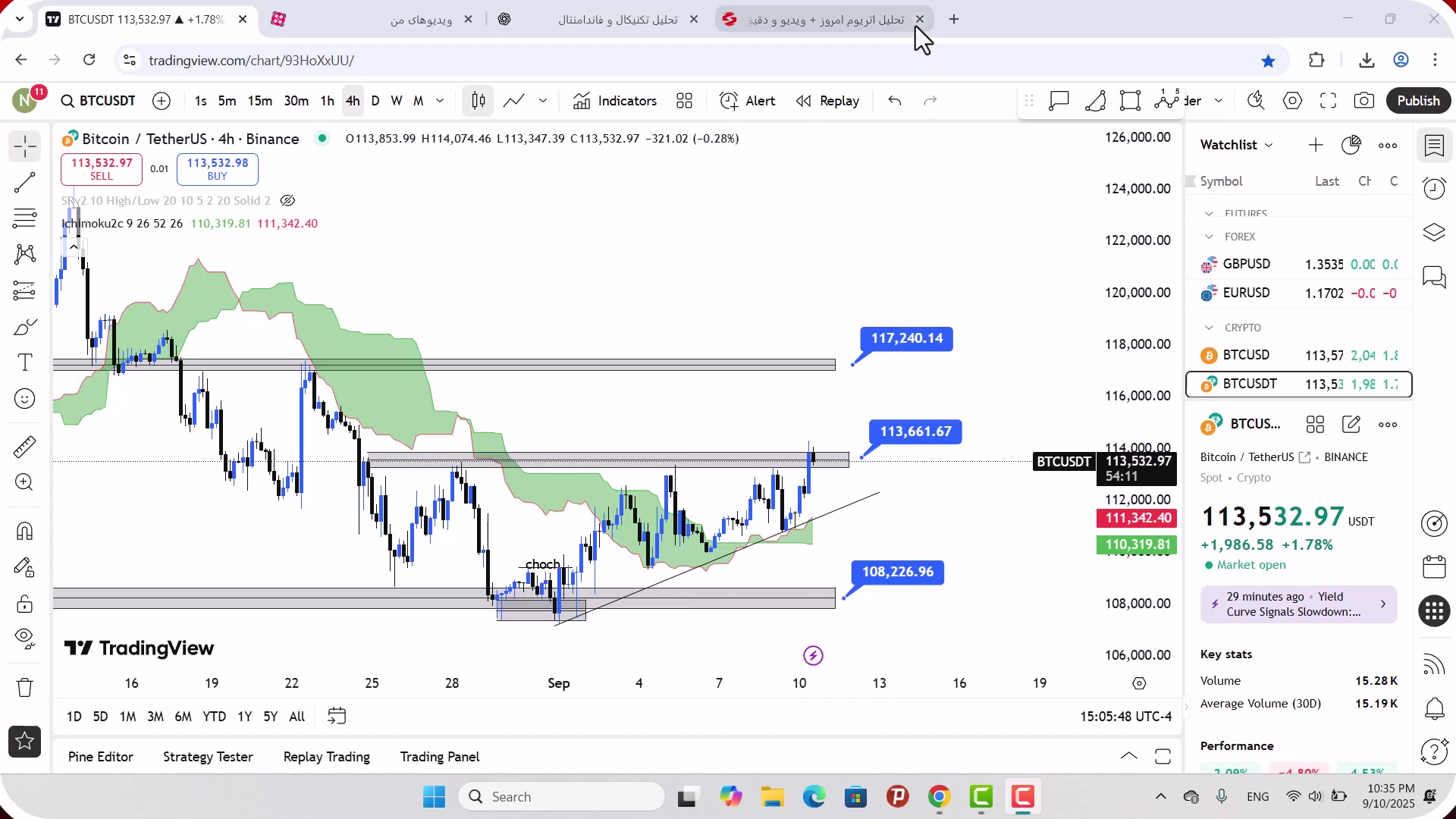 تحلیل , بیت , کوین , شهریور , 1404
https: , mali3 , com , bitcoin-analysis