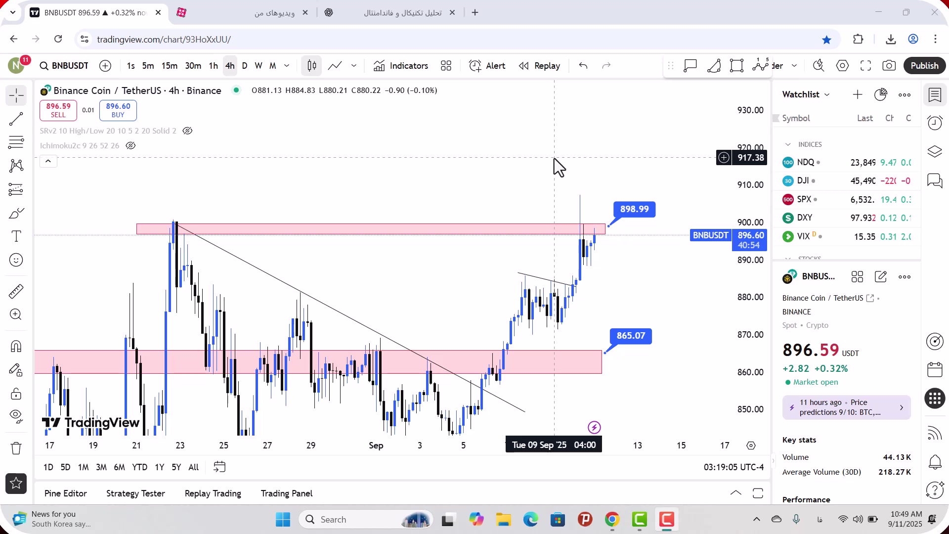 تحلیل , بایننس , کوین , شهریور , 1404
https: , zoomarz , com , bnb-analysis