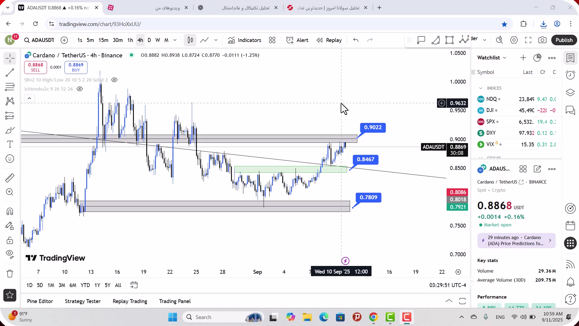 تحلیل , کاردانو , شهریور , 1404
https: , zoomarz , com , ada-analysis
