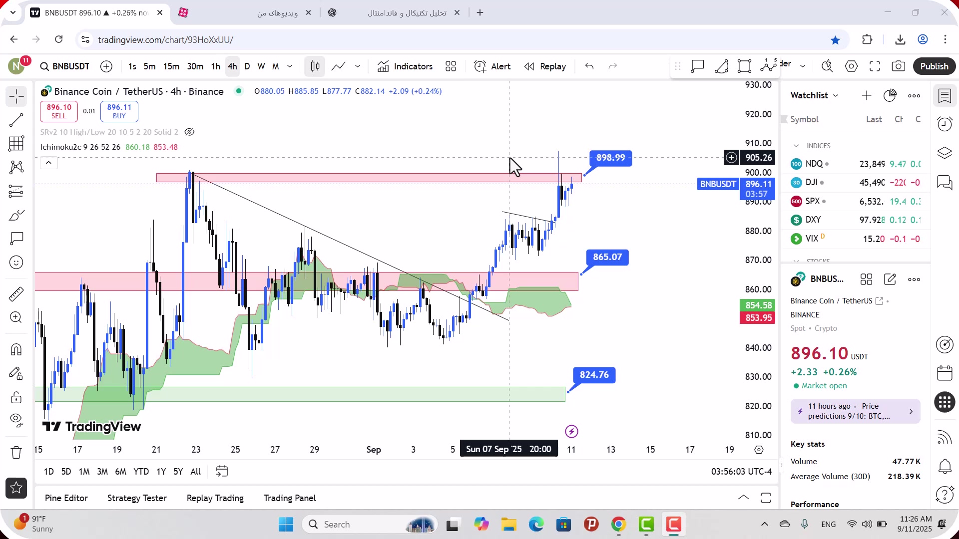 تحلیل , بایننس , کوین , شهریور , 1404
https: , mali3 , com , bnb-analysis