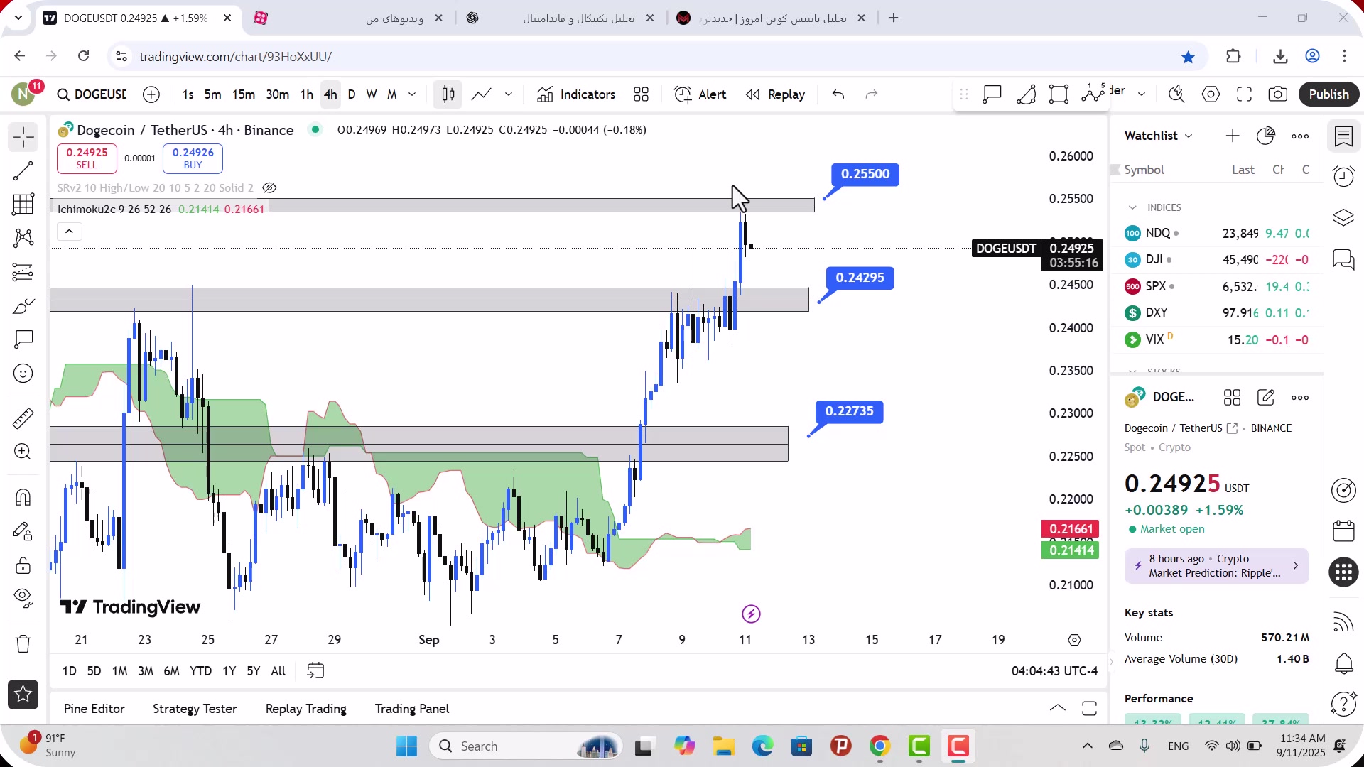 تحلیل , دوج , کوین , شهریور , 1404
https: , mali3 , com , dogecoin-analysis-today