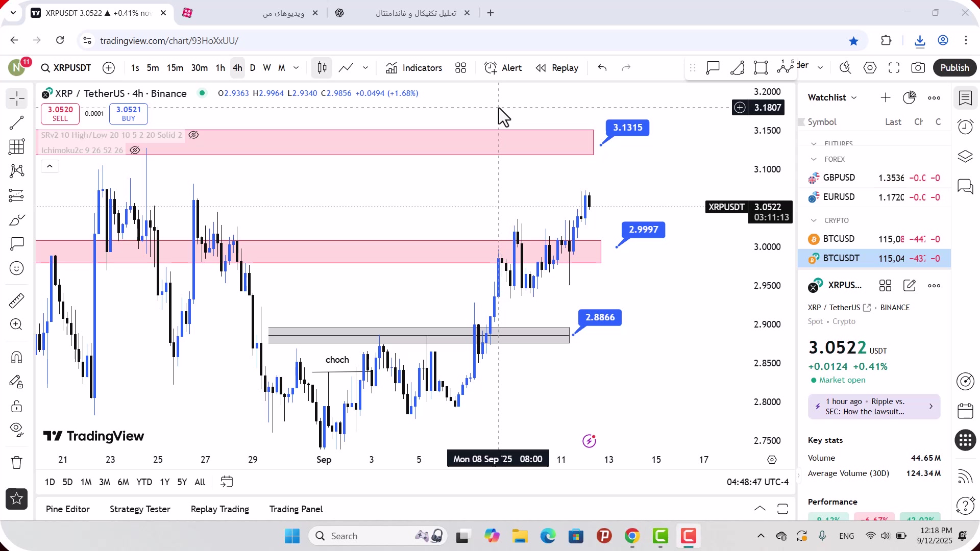 تحلیل , ریپل , شهریور , 1404
https: , zoomarz , com , xrp-analysis