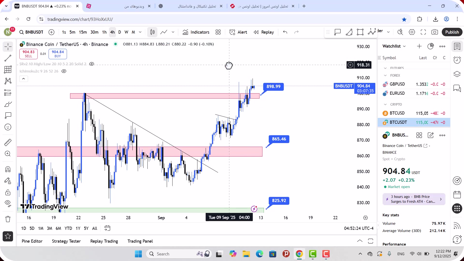 تحلیل , بایننس , کوین , شهریور , 1404
https: , zoomarz , com , bnb-analysis