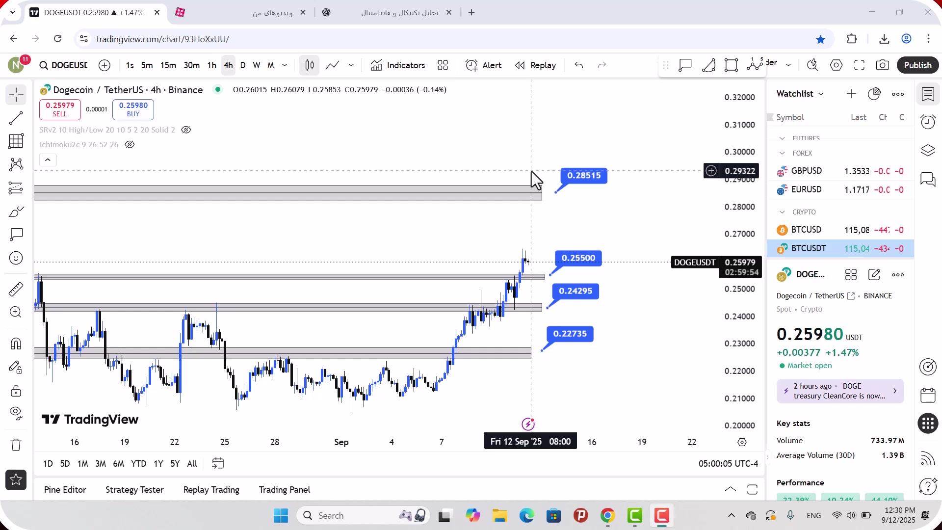 تحلیل , دوج , کوین , شهریور , 1404
https: , zoomarz , com , doge-analysis