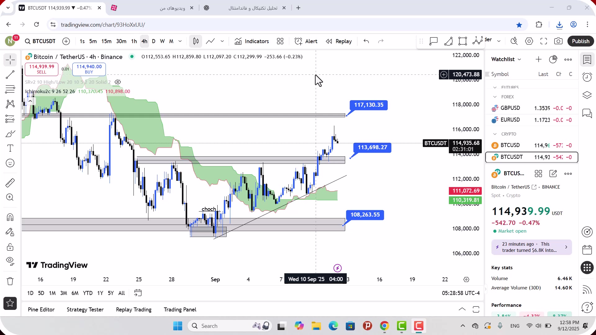 تحلیل , بیت , کوین , شهریور , 1404
https: , mali3 , com , bitcoin-analysis